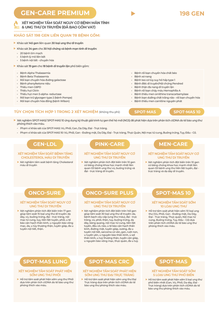 các gói tầm soát gen 2025 price