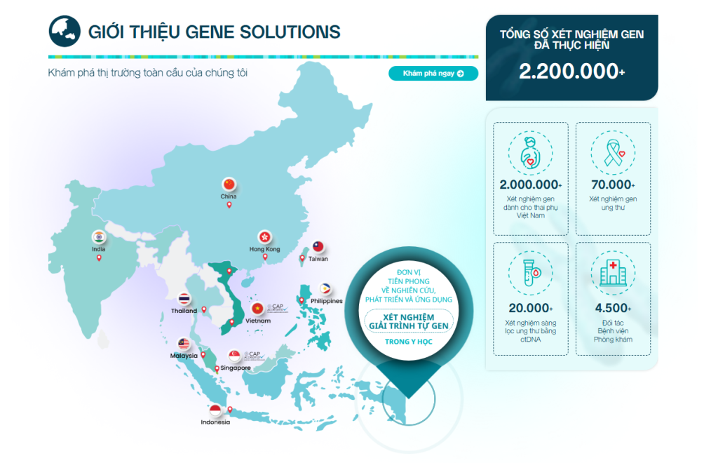giới thiệu gene solutions