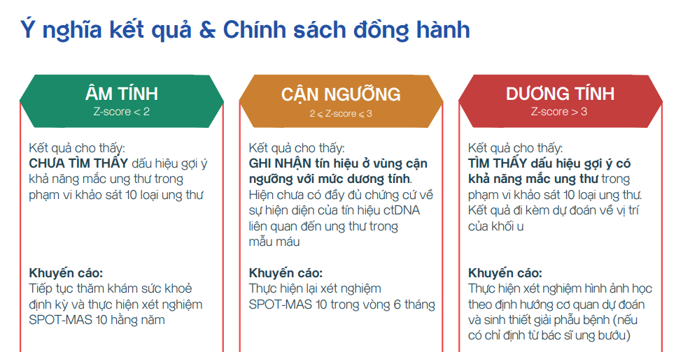 ý nghĩa kết quả xét nghiệm gene xanh đỏ vàng