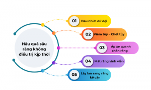 Hậu quả sâu răng không điều trị kịp thời