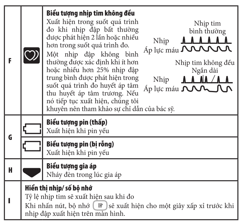 ý nghĩa màn hình máy đo huyết áp omron sys dia pulse là gì